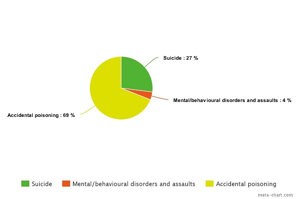 meta-chart (1)