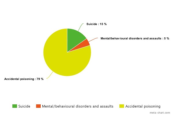 meta-chart (2)