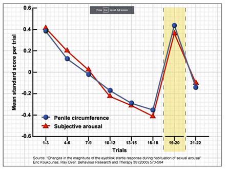 Porn Graph - The Ultimate Guide to Overcoming Internet Porn Addiction