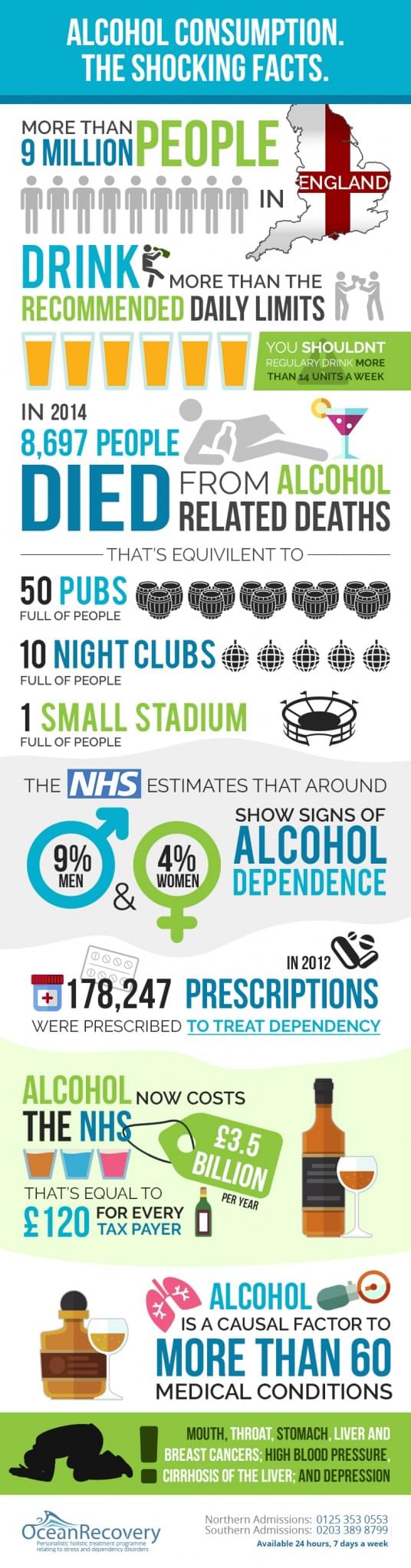 Alcohol Facts