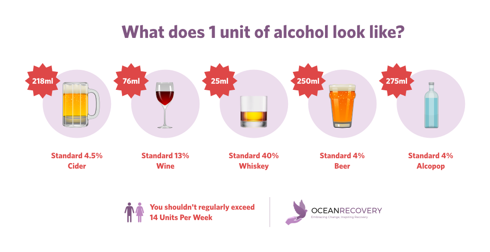 How Many Drinks Per Day and Week is Too Much?