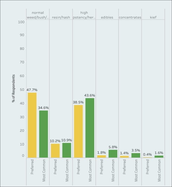 Global Drug Survey 2018