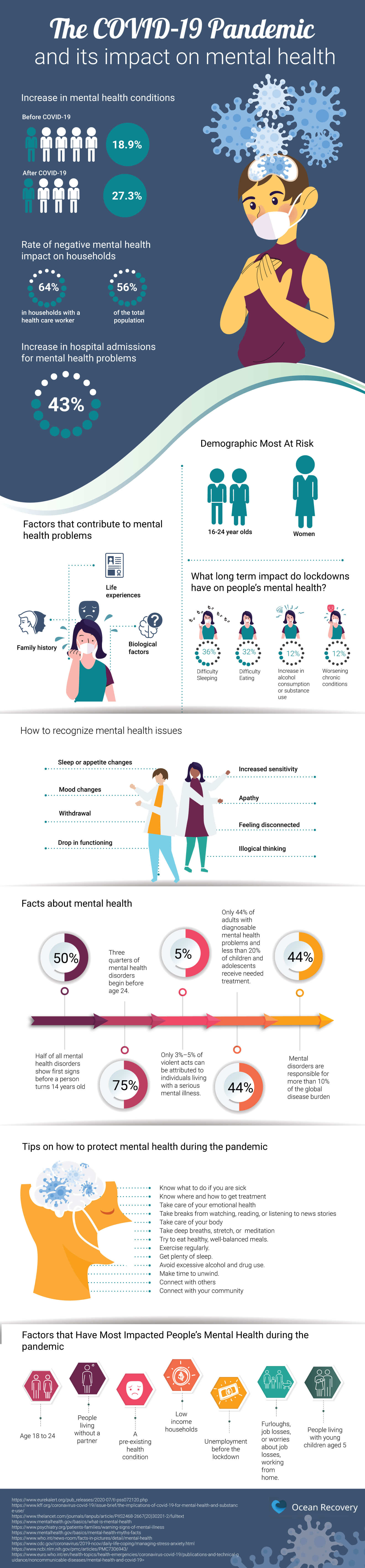 Infographic: The COVID-19 Pandemic & It's Impact On Mental Health