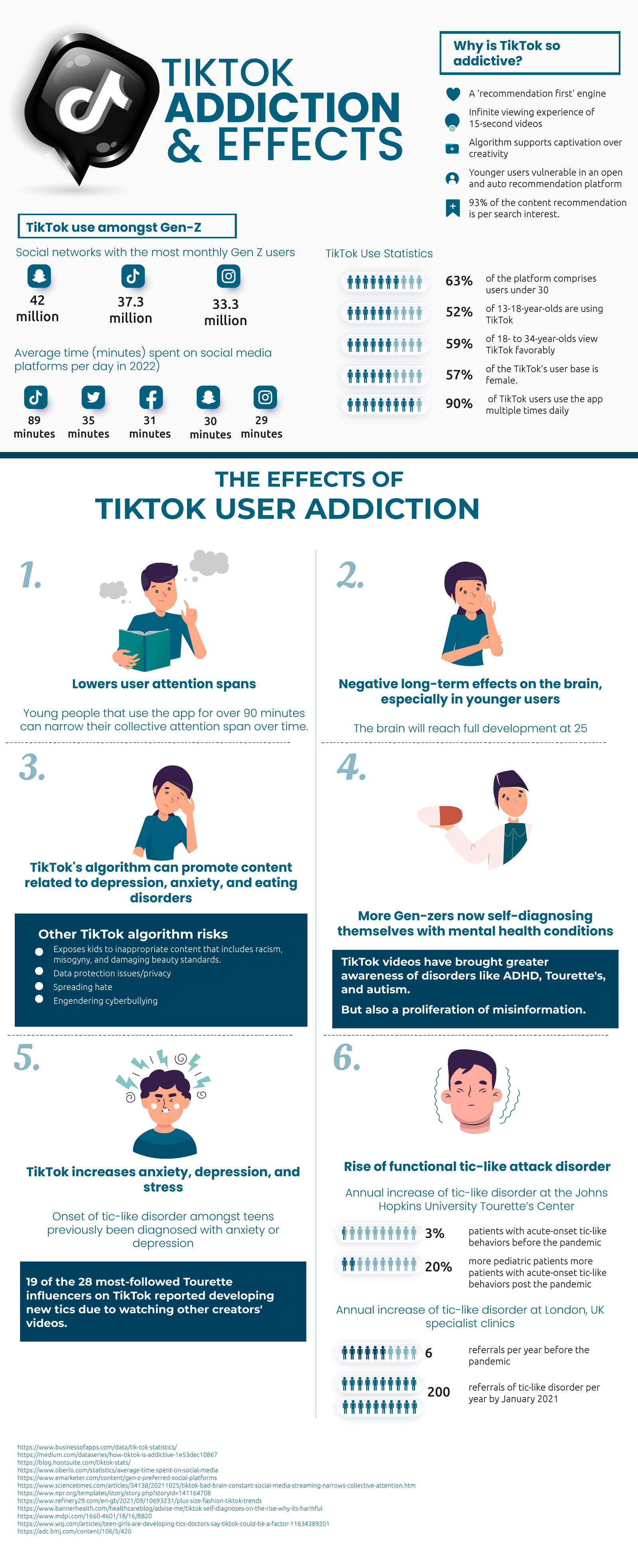 TikTok Addiction Infographic